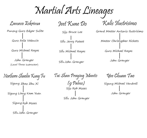 Lineages